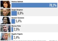  ?? Fuente: Fundación Cigob. Semana del 21 al 27 de agosto. Infografía: A.I. ??