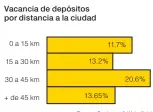  ?? Fuente: Cushman & Wakefield ??