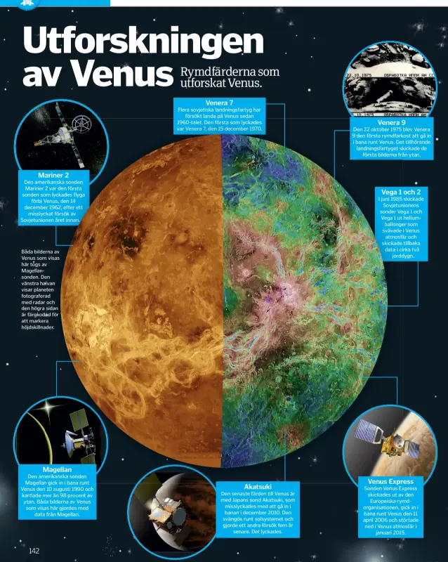  ??  ?? Båda bilderna av Venus som visas här togs av Magellanso­nden. Den vänstra halvan visar planeten fotografer­ad med radar och den högra sidan är färgkodad för att markera höjdskilln­ader.
