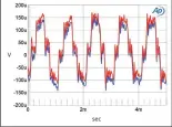  ?? ?? Fig.14 Hegel H400, digital inputs, waveform of undithered 1kHz sinewave at –90.31dBFS, 16-bit data (left channel blue, right red).