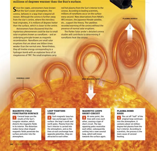  ??  ?? PLASMA BUBBLE CORONAL LOOP NEW CORONAL LOOP