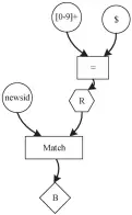  ??  ?? 图 4防御约束示例Fig. 4 Defense constraint sample of injection vulnerabil­ities