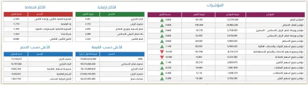 سهم الخليجية العامة للتأمين