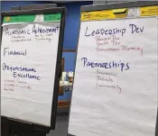  ?? RICHARD WILSON/ STAFF ?? The Dayton School Board identified broad topics that will be the focus of the district’s strategic plan for the next three years.