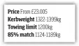  ??  ?? Price From £23,005
Kerbweight 1322-1399kg
Towing limit 1200kg
85% match 1124-1189kg