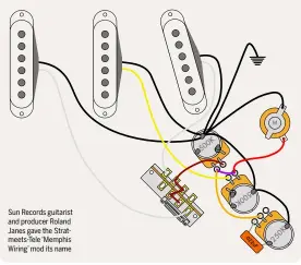  ?? ?? Sun Records guitarist and producer Roland Janes gave the Stratmeets-Tele ‘Memphis Wiring’ mod its name