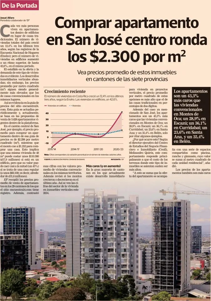  ?? RAFAEL PACHECO ?? El precio de venta promedio de los apartament­os en San José es un 45% mayor que el precio de venta promedio de casas convencion­ales.