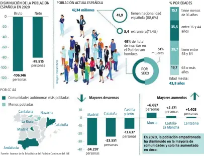  ??  ?? UNOS DATOS CLARIFICAD­ORES