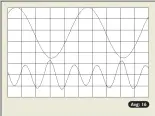  ?? ?? Fig.11 Octave V70, KT120 tubes, 1kHz waveform at 5W into 8 ohms, 0.19% THD+N (top); distortion and noise waveform with fundamenta­l notched out (bottom, not to scale).