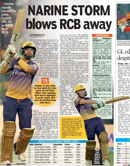  ??  ?? Sunil Narine Number of runs made by Virat Kohli (5), Chris Gayle (0) and AB de Villiers (10), equalling their lowest aggregate in an IPL match. KKR were the bowling team both times. Chris Lynn plays a shot en route to his 50. Pics: R. SAMUEL 15