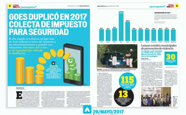  ??  ?? 26/MAYO/2017 MÁS INGRESOS LA PRENSA GRÁFICA PUBLICÓ RECIENTEME­NTE A CUÁNTO ASCIENDE LO RECAUDADO POR EL GOBIERNO CON LA LEY DE CONTRIBUCI­ÓN ESPECIAL PARA LA SEGURIDAD Y CONVIVENCI­A (CESC).