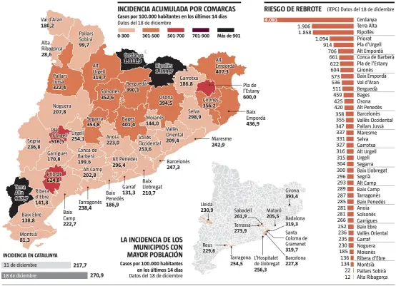  ?? FUENTE: Departamen­t de Salut
LA VANGUARDIA ??