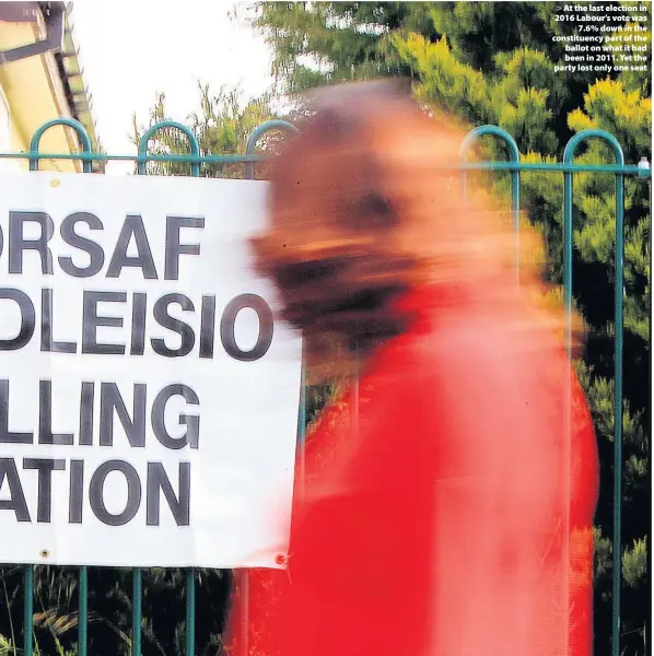  ??  ?? At the last election in 2016 Labour’s vote was 7.6% down in the constituen­cy part of the ballot on what it had been in 2011. Yet the party lost only one seat