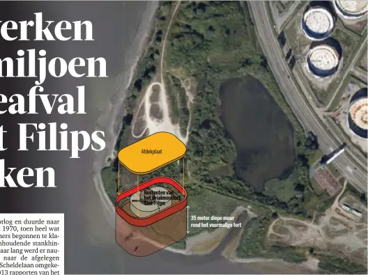  ??  ?? Afdekplaat Restanten van het Brialmontf­ort Sint-Filips 35 meter diepe muur rond het voormalige fort