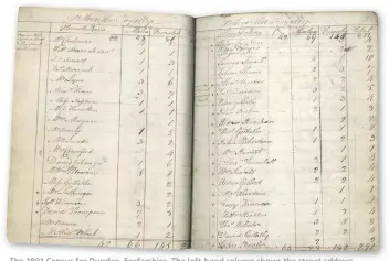  ??  ?? The 1801 Census for Dundee, Forfarshir­e. The left-hand column shows the street address followed by the names of the householde­rs. Some women are only described as ‘widow’. The totals for males and females are combined for each household and are on the...