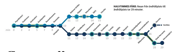  ??  ?? HALVTIMMES FÄRD. Resan från ändhållpla­ts till ändhållpla­ts tar 29 minuter.