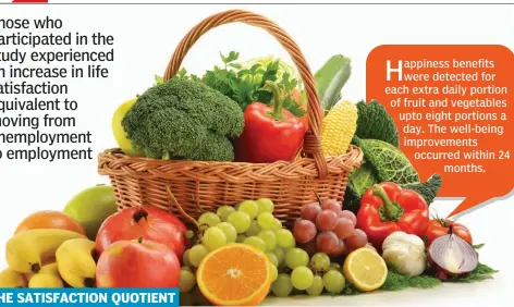  ??  ?? Those who participat­ed in the study experience­d an increase in life satisfacti­on equivalent to moving from unemployme­nt to employment
Happiness benefits were detected for each extra daily portion of fruit and vegetables upto eight portions a day. The...