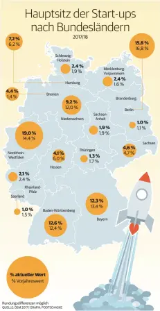  ?? QUELLE: DSM 2017 | GRAFIK: PODTSCHASK­E ??