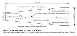  ??  ?? The Archery GB field archery lane safety zone template.