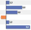  ?? Fuente: SIPA - Ministerio de Trabajo (12/2017). Infografía: A.I. ??