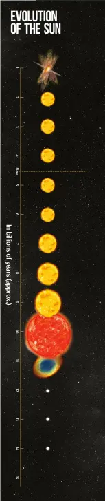  ??  ?? Left: The CassiniHuy­gens mission sent back up-close views of the Saturnian moon