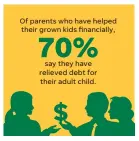  ?? JAE YANG, JANET LOEHRKE/USA TODAY ?? SOURCE CreditCard­s.com survey of 1,092 adults with children 18 and older