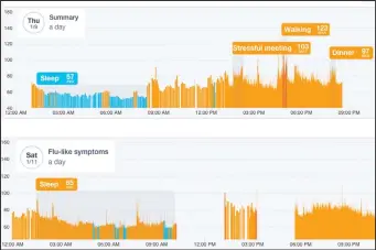  ??  ?? By tracking your sleeping heart rate, Cardiogram might be able to alert you to an imminent illness