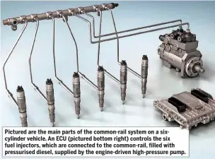  ??  ?? Pictured are the main parts of the common-rail system on a sixcylinde­r vehicle. An ECU (pictured bottom right) controls the six fuel injectors, which are connected to the common-rail, filled with pressurise­d diesel, supplied by the engine-driven...