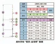  ??  ?? 底钓浮标“雪彦-金箔研”数据