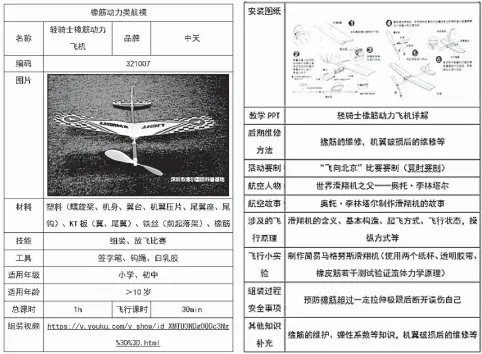  ??  ?? 图 1 轻骑士橡筋动力模型课­程包