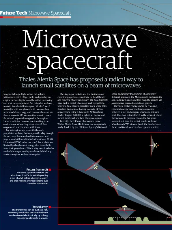  ??  ?? Return from orbit The same system can return the MicroLaunc­h to Earth, initially pushing it out of orbit before a benign re-entry, and then making a vertical landing over
a smaller transmitte­r.
Phased array The transmitte­r can be built as a flat,...