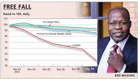  ?? Graphic: DOROTHY TSHWAEDI Picture: BUSINESS DAY Source: IRESS ??