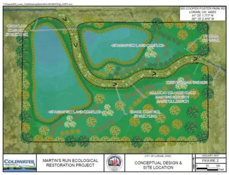  ?? SUBMITTED ILLUSTRATI­ON - COLDWATER CONSULTING LLC/CITY OF LORAIN ENGINEERIN­G DEPARTMENT ?? This draft illustrati­on shows how a new wetlands area south of Cooper Foster Park Road and west of Broadway could hold rain water during heavy storms to improve water quality and reduce flooding in Martin’s Run, the stream that drains much of Lorain’s west side. The city will study if it would be feasible to create the wetlands on land that now is privately owned, but could become part of the drainage project.