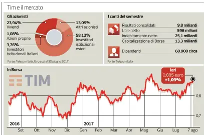  ?? Corriere della Sera ??