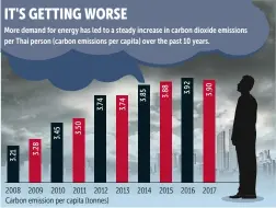  ?? Source: Energy Policy and Planning Office BANGKOK POST GRAPHICS ??