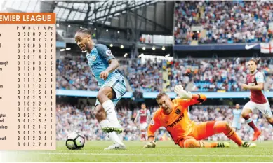  ??  ?? UNDER CONTROL: Manchester City's Raheem Sterling dribbles past West Ham goalkeeper Adrian before scoring their third goal on Sunday. (Reuters)