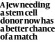  ?? ?? A Jew needing a stem cell donor now has a better chance of a match