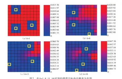  ??  ?? 图7 k=1，6，11，16在 时刻的搜潜目标命中概­率分布图Fig.7 The detecting probabilit­y distributi­on of searching submarine when