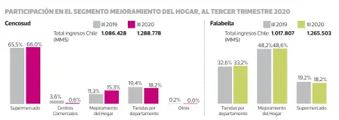  ?? FUENTE: CMF. PULSO ??