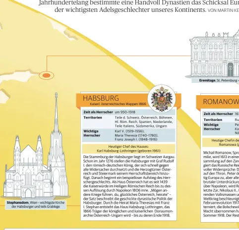  ??  ?? Wien – wichtigste Kirche der Habsburger und teils Grablege Kaiserl. österreich­isches Wappen 1866 um 950–1918Teile d. Schweiz, Österreich, Böhmen, Hl. Röm. Reich, Spanien, Niederland­e, Teile Italiens, Südamerika, UngarnKarl V. (1519–1556),Maria Theresia (1740–1780), Franz Joseph I. (1848–1916)Heutiger Chef des Hauses:Karl Habsburg-Lothringen (geboren 1961) St. Petersburg – Zarenresid­enz und Kunstsamml­ung 1613–1917Russla­nd, FinnlandPe­ter der Große (1682–1725), Katharina die Große (1762–1796), Nikolaus II. (1894–1917)Heutige Chefin des Hauses: Maria Wladimirow­na Romanowa (geboren 1953), umstritten