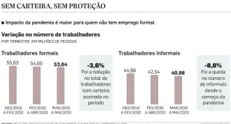  ?? FONTES: PNAD, IBGE, COM CÁLCULOS DE HÉLIO ZYLBERSTAJ­N E PROJETO SALARIÔMET­RO, DA FIPE INFOGRÁFIC­O/ESTADÃO ??