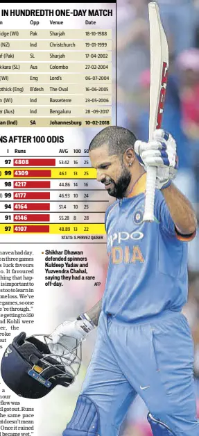  ?? STATS: S.PERVEZ QAISER AFP ?? Shikhar Dhawan defended spinners Kuldeep Yadav and Yuzvendra Chahal, saying they had a rare offday.