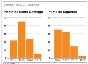  ?? FUENTE: MOPT C.F. INFOGRAFÍA / LA NACIÓN ??