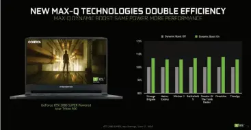  ??  ?? Dynamic Boost’s effect on frame rate in RTX 2080 Super-powered Acer Predator Triton 500.