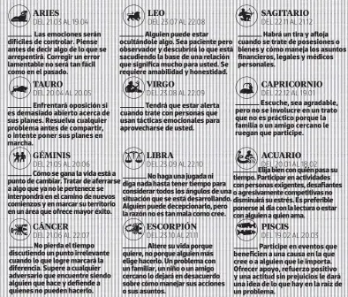  ??  ?? Las emociones serán difíciles de controlar. Piense antes de decir algo de lo que se arrepentir­á. Corregir un error lamentable no será tan fácil como en el pasado.
Enfrentará oposición si es demasiado abierto acerca de sus planes. Resuelva cualquier...