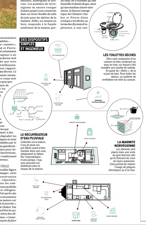 Meuble lavabo autonome — Low-tech Lab