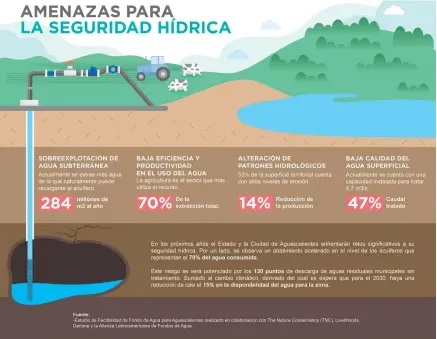  ?? /CORTESÍA VEOLIA ?? Veolia contribuye al desarrollo del acceso a los recursos