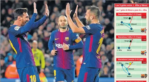  ??  ?? DÚO DINÁMICO. Lionel Messi y Jordi Alba se felicitan durante el partido del pasado jueves ante el Celta.