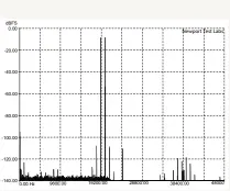  ??  ?? Graph 7. CCIF Distortion (Twin-Tone Intermodul­ation) @ 0dB using 19kHz and 20kHz test signals in 1:1 ratio. [Denon DCD-2500NE SACD Player]