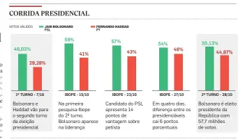  ?? FONTES: IBOPE E TSE INFOGRÁFIC­O/ESTADÃO ??